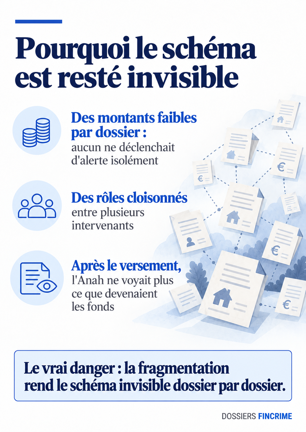 L'affaire UG Audit, le schéma – visuel 3 sur 4