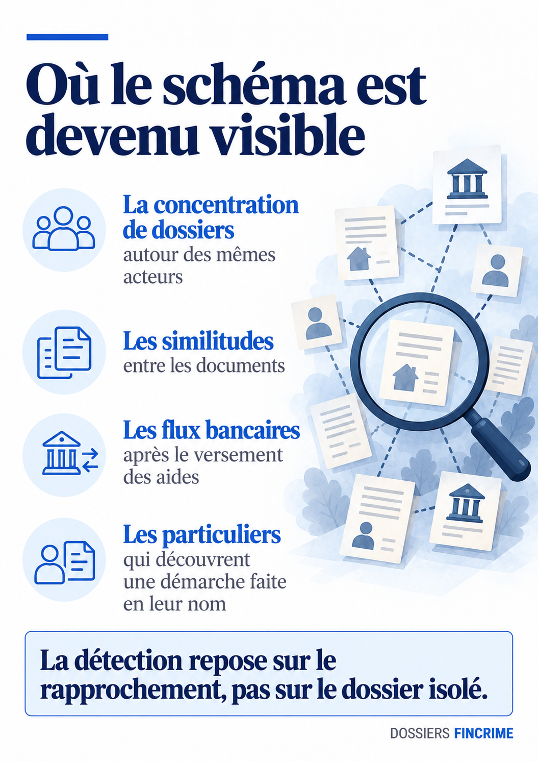 L'affaire UG Audit, le schéma – visuel 4 sur 4