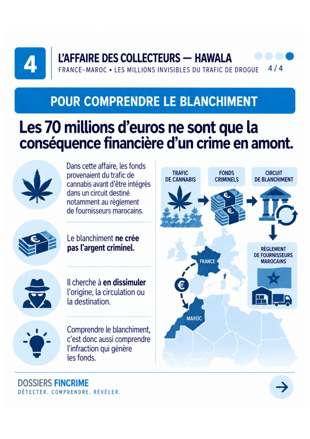 L'Affaire des Collecteurs, les leçons – visuel 4 sur 4