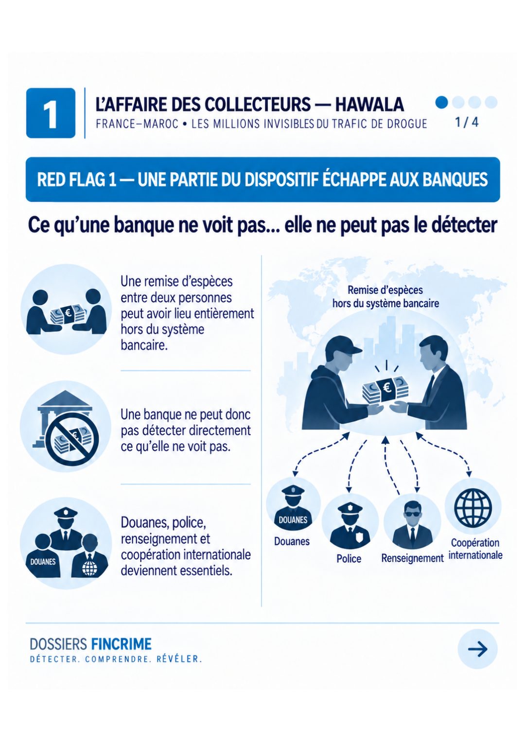 L'Affaire des Collecteurs, les red flags – visuel 1 sur 4