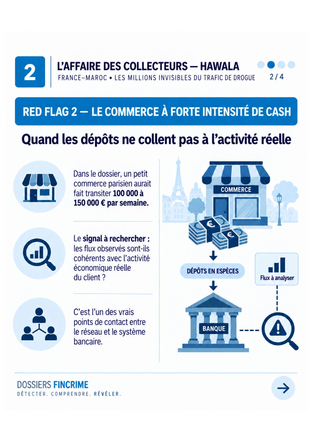 L'Affaire des Collecteurs, les red flags – visuel 2 sur 4