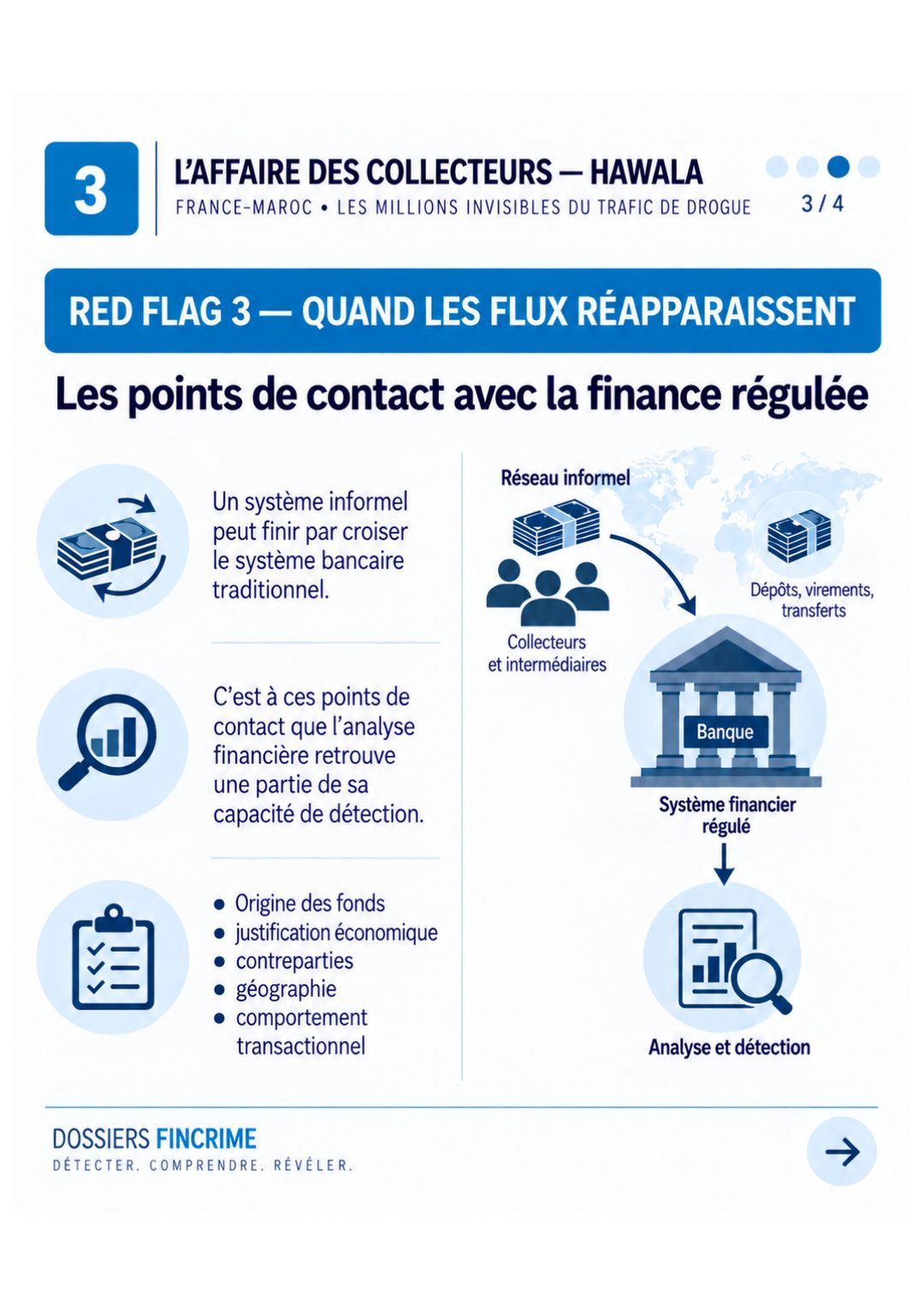 L'Affaire des Collecteurs, les red flags – visuel 3 sur 4