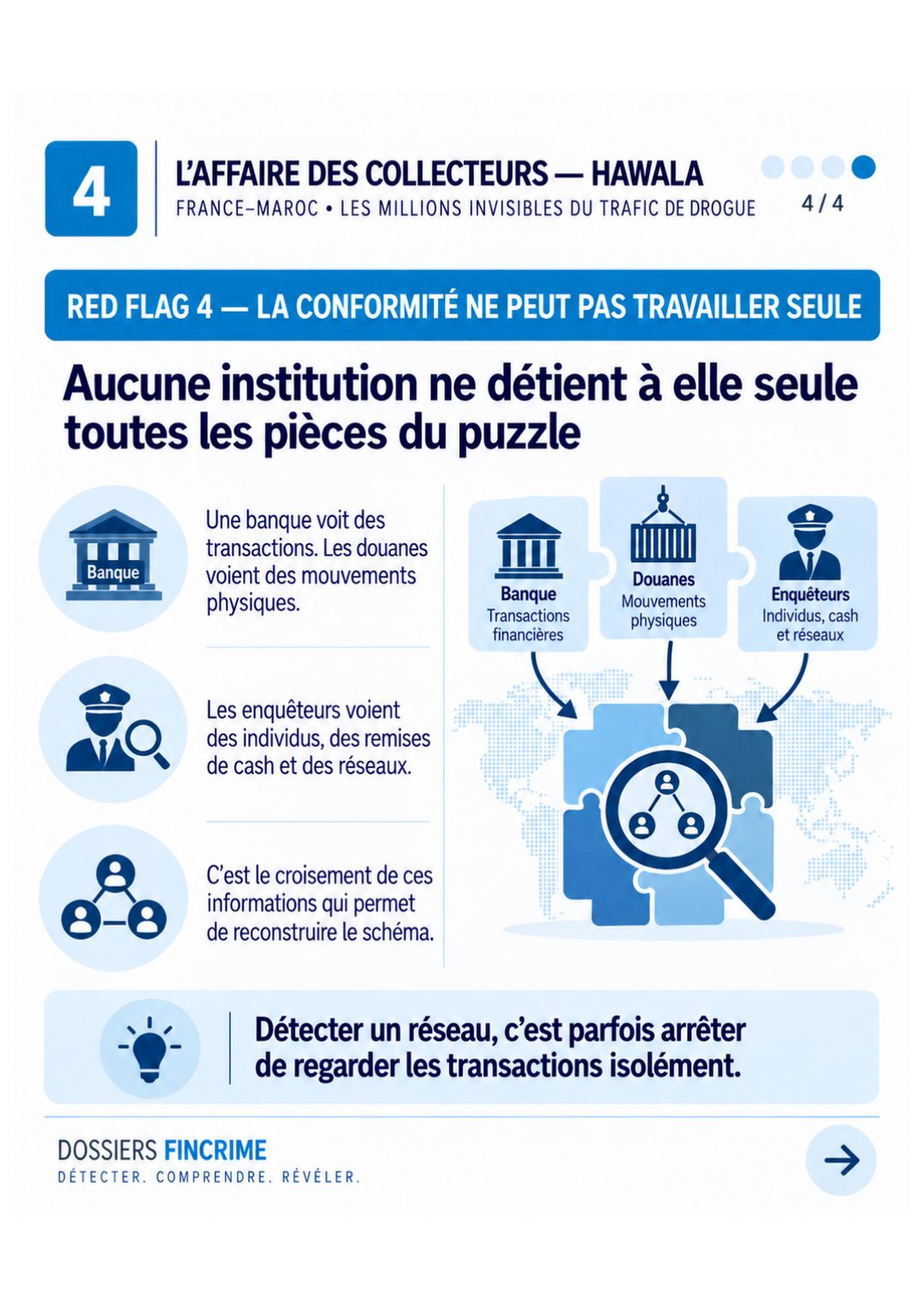 L'Affaire des Collecteurs, les red flags – visuel 4 sur 4
