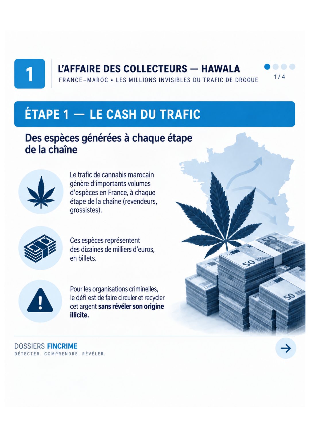 L'Affaire des Collecteurs, le schéma – visuel 1 sur 4