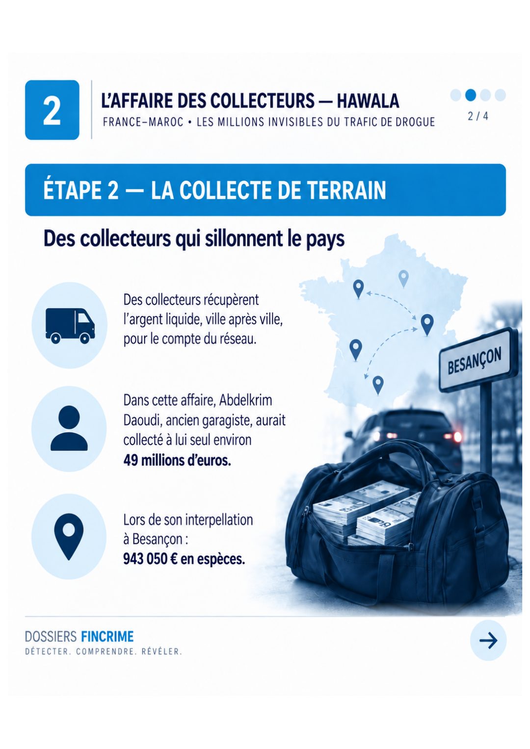 L'Affaire des Collecteurs, le schéma – visuel 2 sur 4