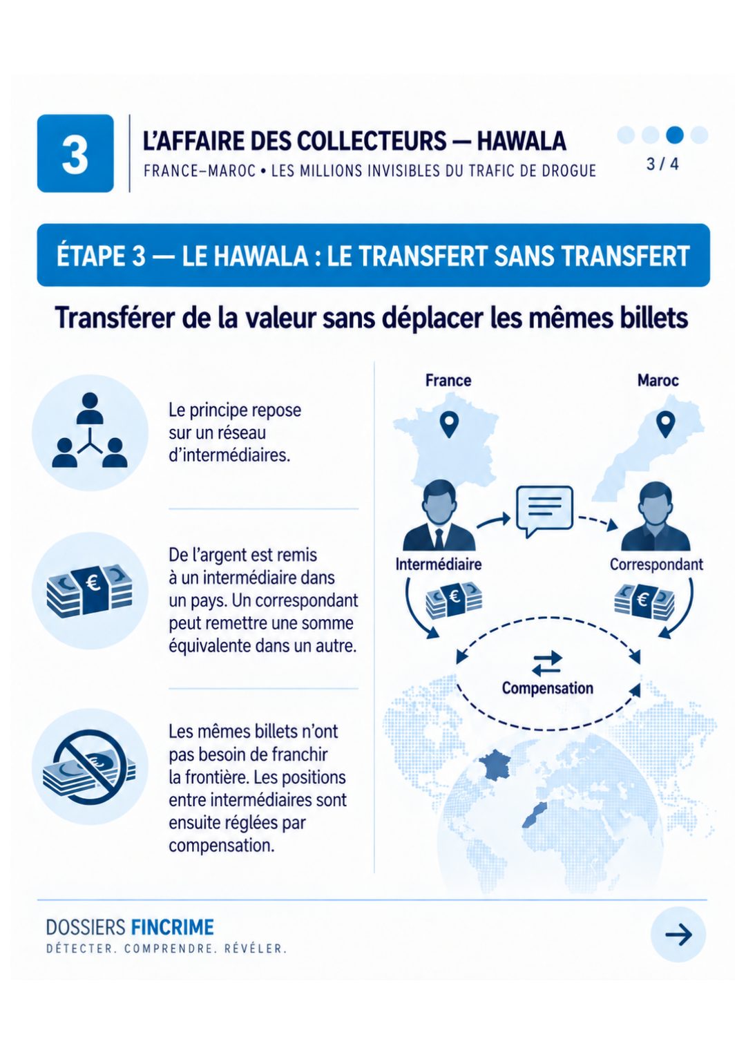 L'Affaire des Collecteurs, le schéma – visuel 3 sur 4