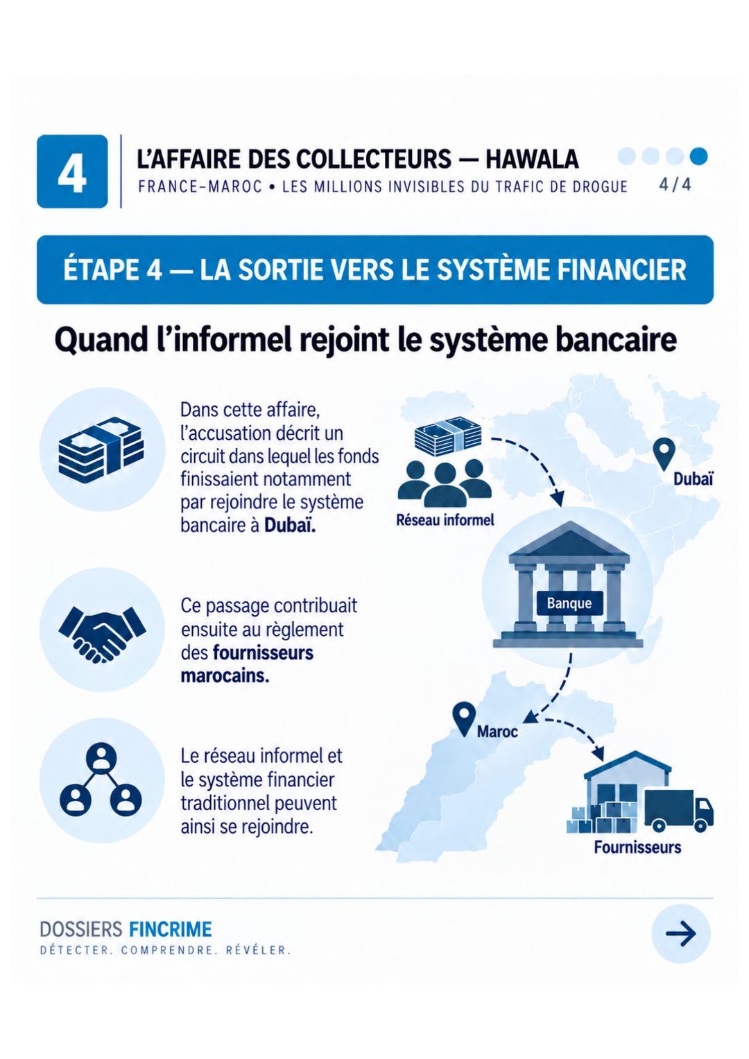 L'Affaire des Collecteurs, le schéma – visuel 4 sur 4