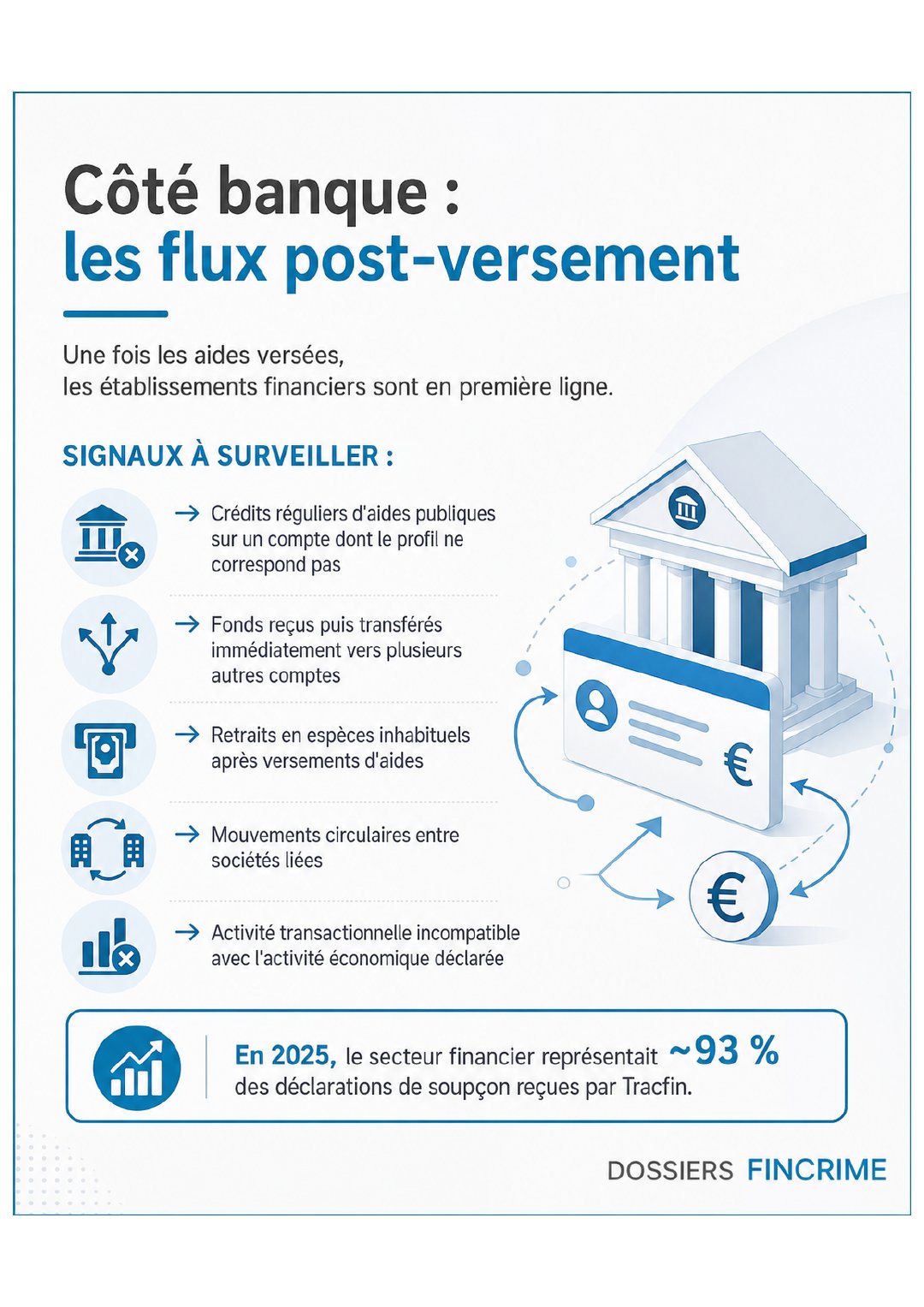 L'affaire UG Audit, les red flags – visuel 3 sur 4